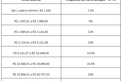 Desconto Previdência Servidor Público